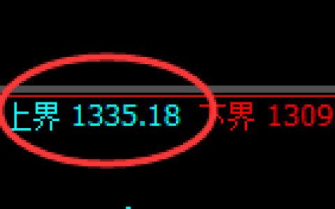 焦煤期货：试仓高点，精准展开极端快速回落