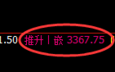 沥青期货：日线高点，精准触及并积极展开快速回撤
