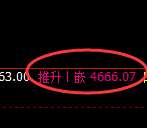 乙二醇期货：4小时高点，精准展开极端快速回落