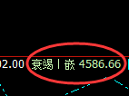 乙二醇期货：4小时高点，精准展开极端快速回落