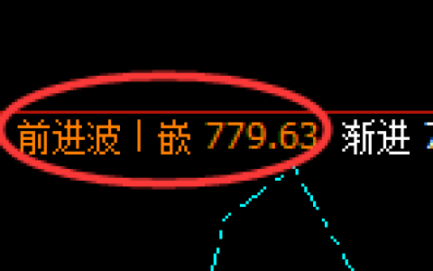 铁矿石期货：4小时高点，精准展开极端回落