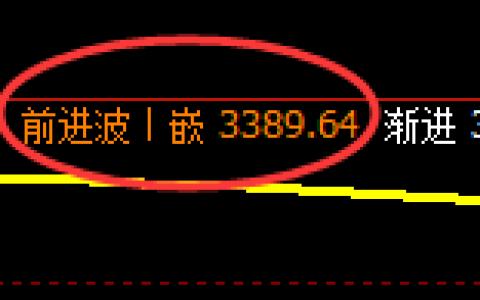 螺纹期货：日线高点，精准展开单边振荡回落