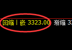 螺纹期货：日线高点，精准展开单边振荡回落