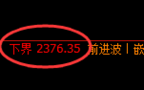 菜粕期货：试仓低点，精准展开极端快速拉升