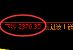 菜粕期货：试仓低点，精准展开极端快速拉升