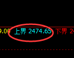 菜粕期货：试仓低点，精准展开极端快速拉升