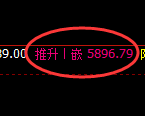 纸浆期货：日线高点，精准展开单边极端下行