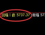 纸浆期货：日线高点，精准展开单边极端下行