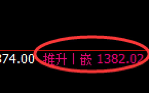 玻璃期货：日线高点，精准展开大幅冲高回落