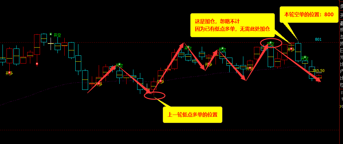 11月11日，铁矿石：VIP精准策略（短空）跟踪利润突破40点