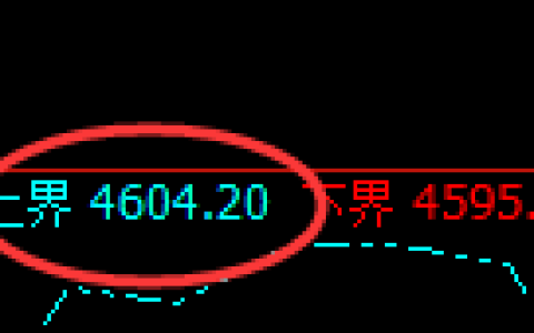 乙二醇期货：试仓高点，精准展开振荡回落