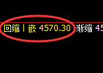 乙二醇期货：试仓高点，精准展开振荡回落