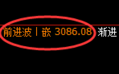 燃油期货：日线高点，精准展开振荡回落