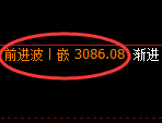 燃油期货：日线高点，精准展开振荡回落