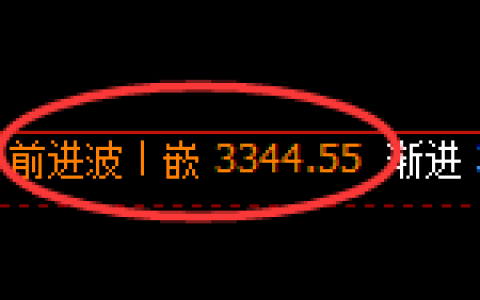 沥青期货：修正高点，精准展开振荡回撤