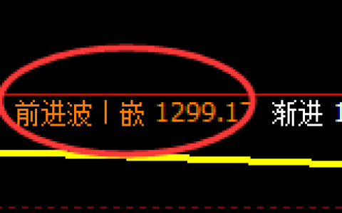 焦煤期货：4小时高点，精准展开单边振荡回落