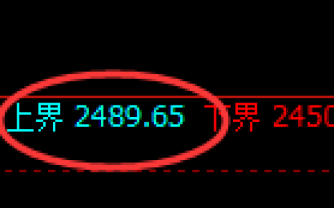 菜粕期货：试仓高点，精准展开冲高回落
