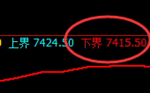 聚丙烯期货：试仓高点，精准展开强势反弹