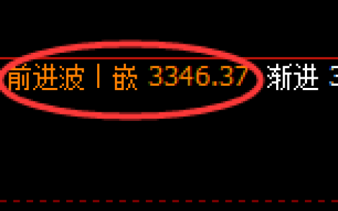 螺纹期货：4小时高点，精准展开快速回落