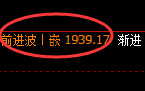 焦炭期货：4小时周期，多空精准展开窄幅振荡