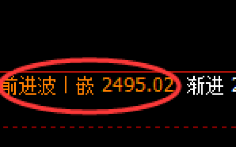 甲醇期货：4小时高点，精准展开冲高回落