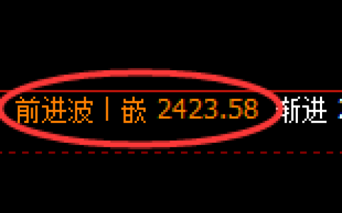 菜粕期货：4小时周期，价格精准展开振荡回落