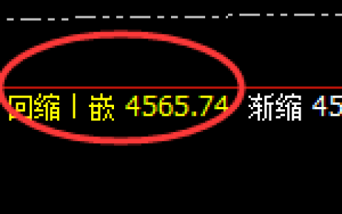 乙二醇期货：4小时周期，价格精准展开宽幅洗盘