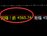 乙二醇期货：4小时周期，价格精准展开宽幅洗盘