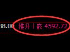 乙二醇期货：4小时周期，价格精准展开宽幅洗盘