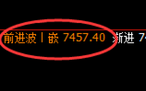 聚丙烯期货：4小时高点，空头快速展开冲高回落