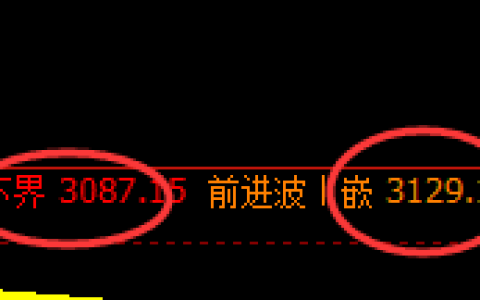 燃油期货：日线结构，多空精准展开区间振荡