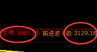 燃油期货：日线结构，多空精准展开区间振荡