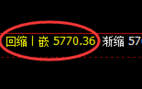 纸浆期货：4小时低点，精准展开极端快速回升