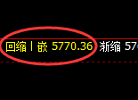 纸浆期货：4小时低点，精准展开极端快速回升