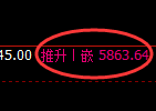 纸浆期货：4小时低点，精准展开极端快速回升