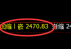 甲醇期货：日线低点，精准展开极端强势回升