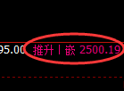 甲醇期货：日线低点，精准展开极端强势回升