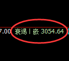 豆粕期货：4小时周期，精准展开振荡洗盘