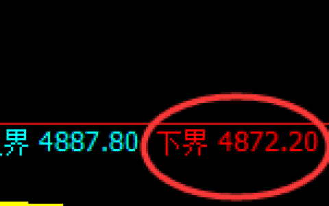 PTA期货：4小时周期，精准展开振荡回升