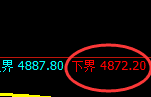 PTA期货：4小时周期，精准展开振荡回升