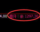 焦煤期货：试仓低点，精准展开快速回升
