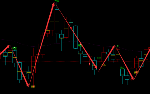 美原油：日线周期，多空精准转折系统，胜率：98%