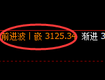 燃油期货：4小时低点，精准展开强势拉升