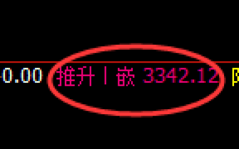 沥青期货：4小时周期，精准展开宽幅振荡