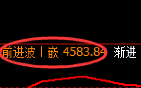 乙二醇期货：日线高点，精准展开振荡回落