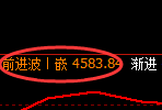乙二醇期货：日线高点，精准展开振荡回落