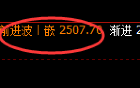 甲醇期货：回补高点，精准展开冲高回落