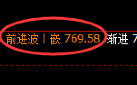铁矿石期货：由4小时高点，精准展开积极回撤