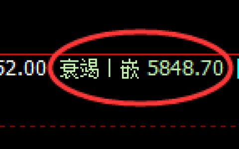 纸浆期货：4小时周期，精准展开极端洗盘