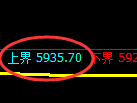 纸浆期货：4小时周期，精准展开极端洗盘